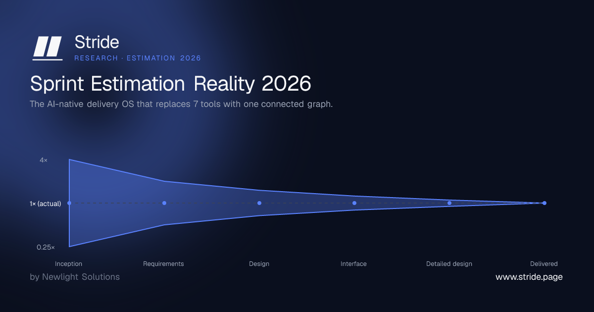 Sprint Estimation Reality 2026 — Stride Research